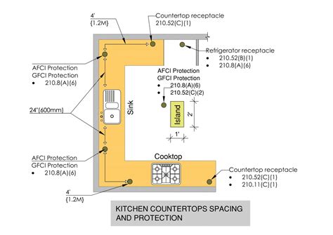 codes of electrical box in the kitchen on ca|california electrical code fittings.